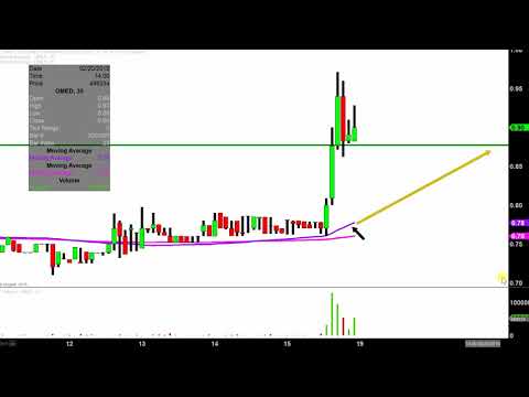 OncoMed Pharmaceuticals, Inc. - OMED Stock Chart Technical Analysis for 02-15-2019