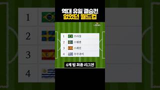 Download lagu The Only World Cup in History Without a Final ㄷㄷ mp3 Download lagu The Only World Cup in History Without a Final ㄷㄷ mp3
