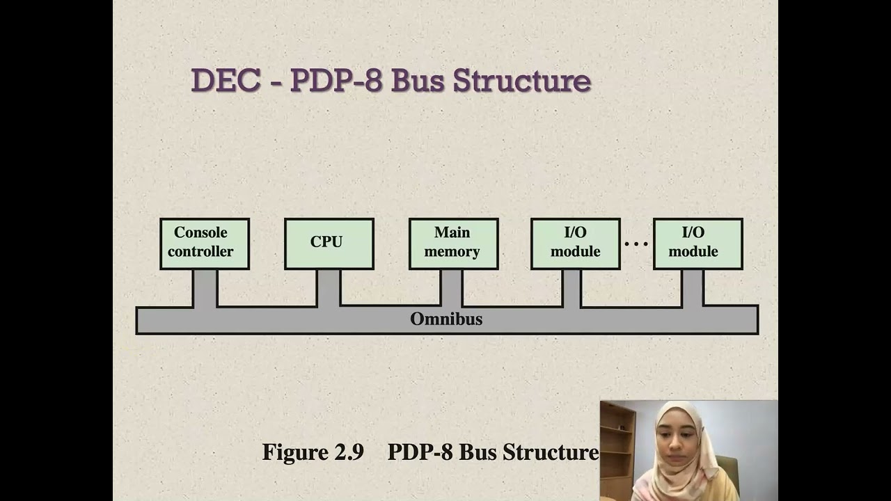 Ch 1 (Part 2): Computer Evolution and Performance