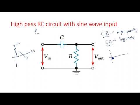 RC network with Sinusoidal Linear wave shaping PDC Lec 01