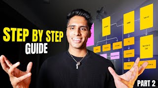 Starting an AI agency from Scratch (Part - 2)