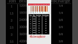 Download lagu Air conditioner me kitana ton AC koi size coper pipe lagata hai mp3 Download lagu Air conditioner me kitana ton AC koi size coper pipe lagata hai mp3