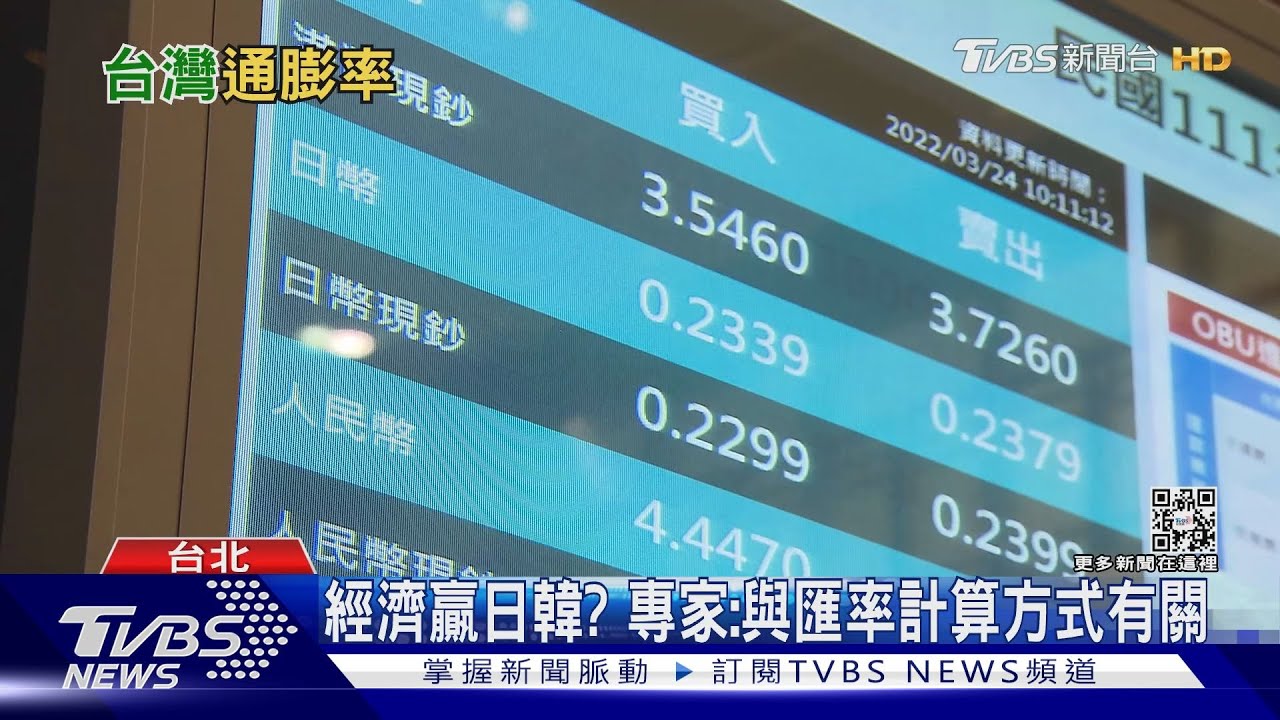 台通膨率3.1%遠低於全球　經濟成長率可望達3.3%