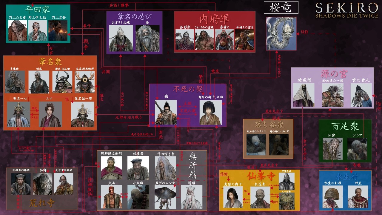 相関図で見るSEKIROの人物解説【2026年版】