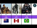 30 Elite Special Forces From Around The World Have You Heard Of All Of Them