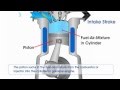 How Gasoline Engine Works