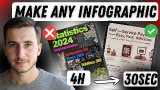 Turn Any Idea into an AI Infographic: Best Tools!