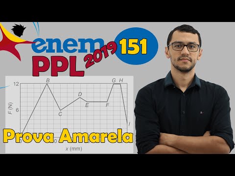 ENEM PPL 2019 | Questão 151 Matemática | Análise Gráfica