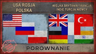 USA, ROSJA, POLSKA vs WIELKA BRYTANIA, FRANCJA, INDIE, TURCJA, NIEMCY | Porównanie wojskowe