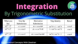 Download the video "Integration using Trigonometric Substitution (in English Language) #maths #mathematics #mathstricks"