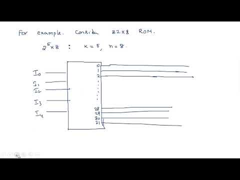 Number Systems Decimal Number System STLD Lec 01