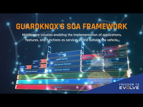 The GuardKnox SOA Framework logo