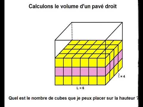 comment trouver volume d'un cube