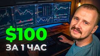 1-Hour Trading System — Step-by-Step Guide & Transcript