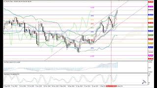 Weekly Forex forecast 01-05.02.21: EUR/USD, GBP/USD, USD/JPY, AUD/USD, Gold