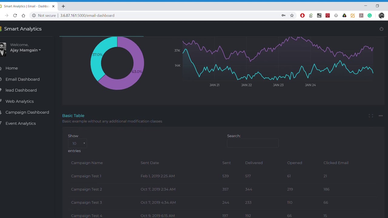 Python Flask App with Dashboards Deployed in AWS EC2