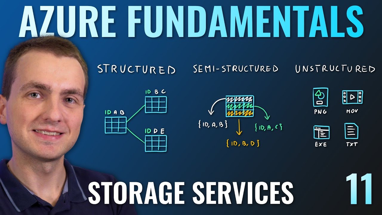 AZ-900 Episode 11 | Azure Storage Services | Blob, Queue, Table, Files, Disk and Storage Tiers