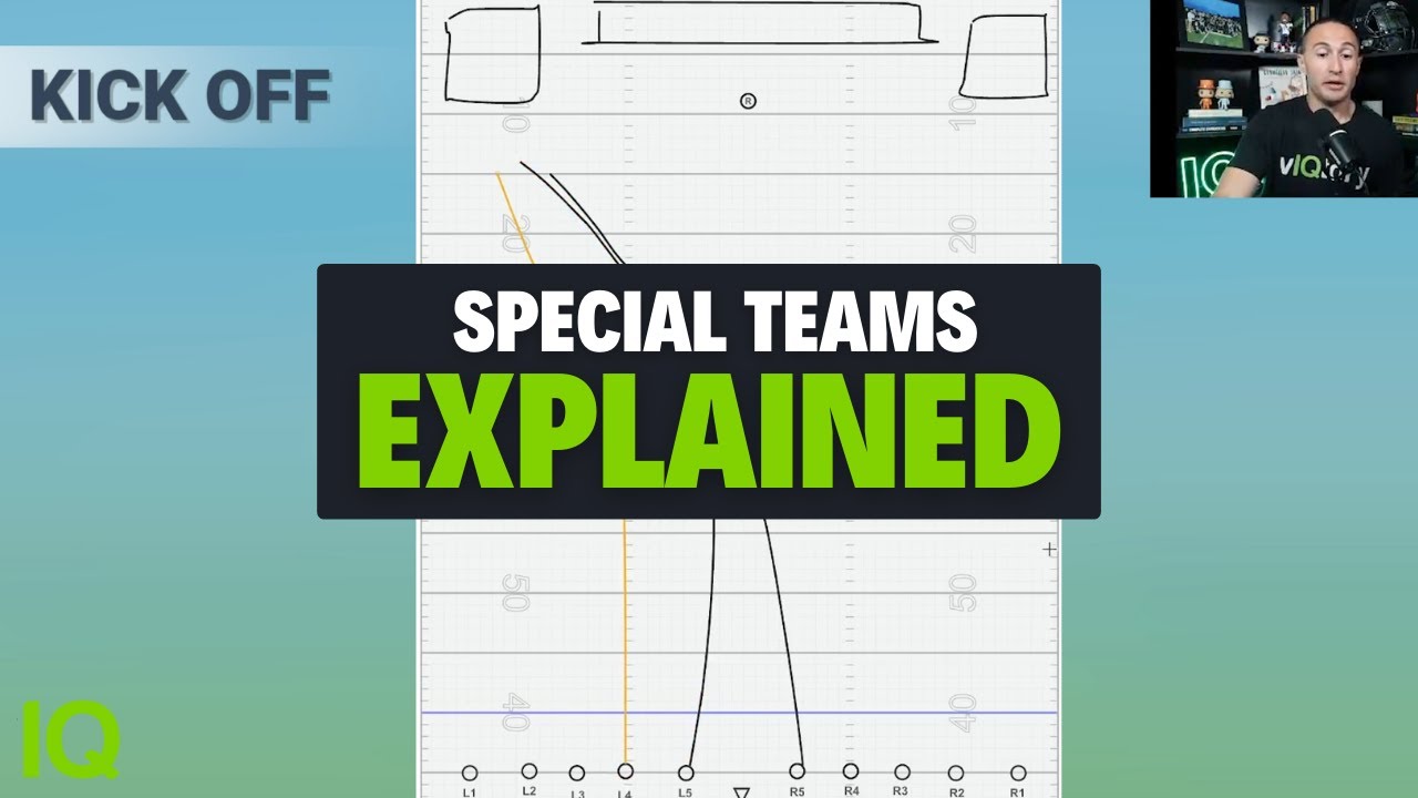 How To Install Special Teams (Coaching Guide)