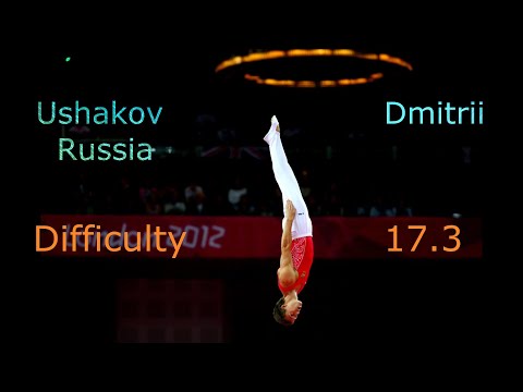 5.Ushakov Dmitrii(Russia) -  Difficulty 17.3.Trampoline World Championship 2019