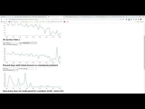 PROJECT 1: D3 Interactive Line Chart - BAD AIR!