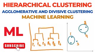 Download the video "Hierarchical Clustering | Agglomerative and Divisive | Machine Learning (ML) | Vishakha Sehdev Verma"