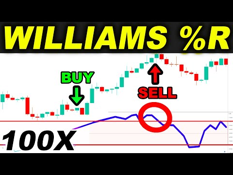 I took 100 TRADES with Williams %R Trading Strategy and here's what happened... Forex Day Trading