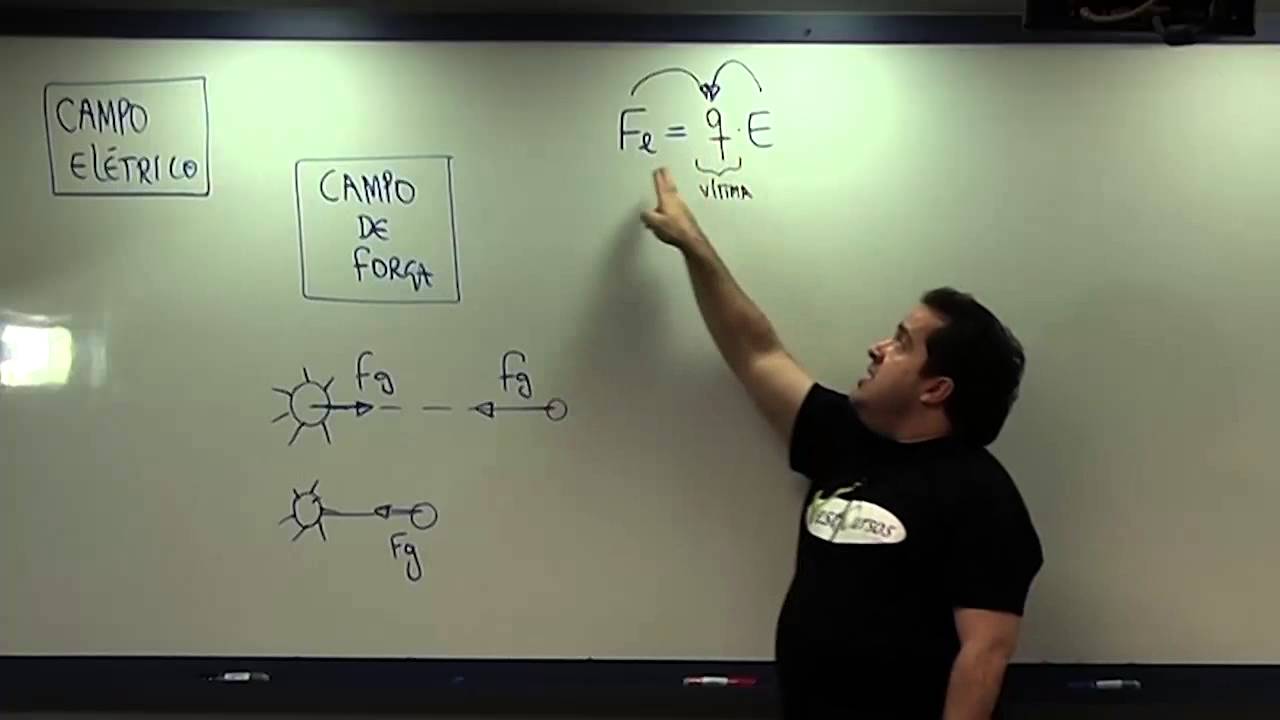 Aprendendo Campo Elétrico - Parte 1 de 13 - prof Renato Brito