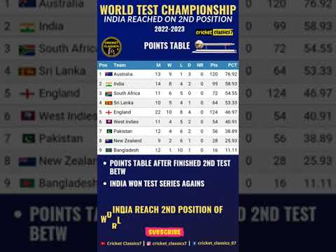 World test championship points table 2021-23 #shorts #cricket
