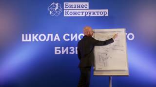Какие фин. показатели отслеживать в первую очередь?