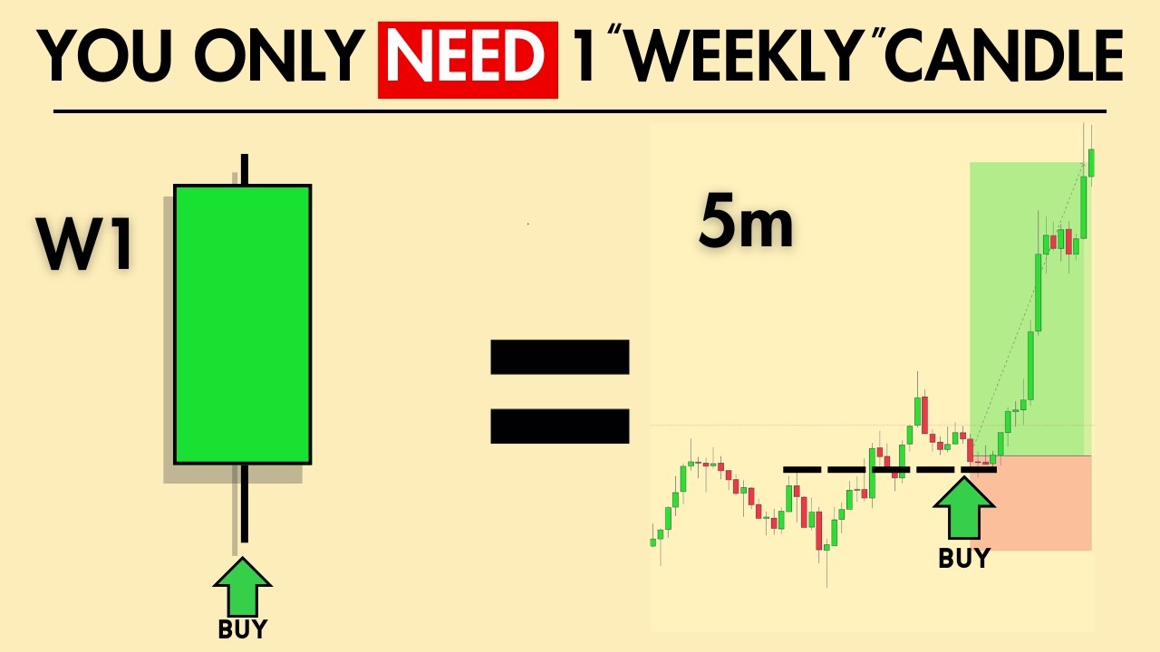 You ONLY Need ONE Weekly candle to master directional bias( LIVE trade results)