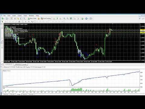Video Stoch CCI RSI