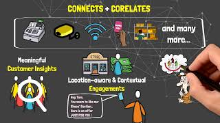 Intelligent Monetization Platform (IMP) YouTube Video