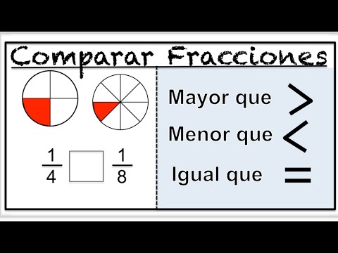 Comparing Fractions - Math