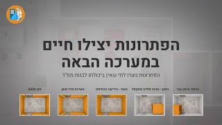 שיפורי המיגון של פיקוד העורף I פיקוד העורף