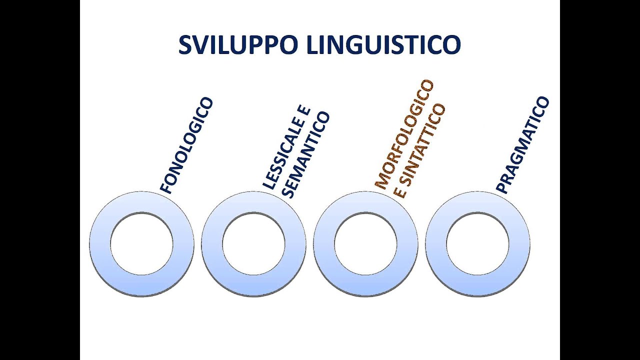 La comunicazione verbale - il linguaggio e il suo sviluppo