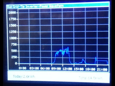 SUN GTIL2 solar power inverter running on 36V deep cycle batteries for the night.Conclusion!