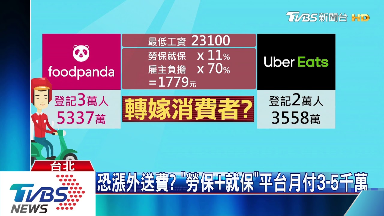 遭指僱傭! Foodpanda重申「是承攬」槓勞部