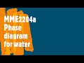 Phase Diagrams & Enthalpy: TV, Pressure-Temperature, and Key Thermodynamic Properties