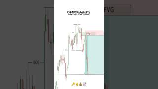 Liquidity Sweep + Fair Value Gap In Smart Money Concepts #smartmoneyconcepts #forex #tradingview