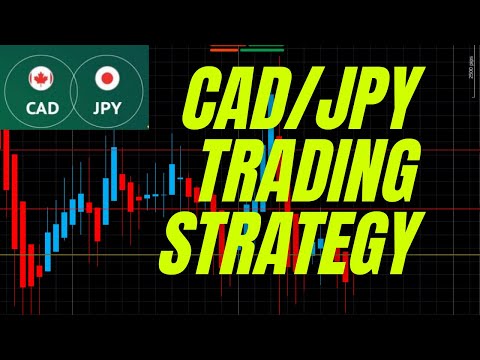 CADJPY Trading Strategy | Forex Forecast June 21, 2021