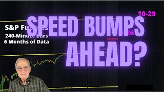 S&P Still Marching Up; Watch for Dips in the Next Few Days