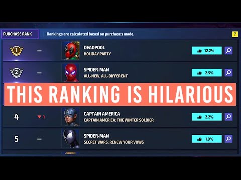 Top 10 MUST BUY Uniforms - Cynicalex Ranking - Marvel Future Fight