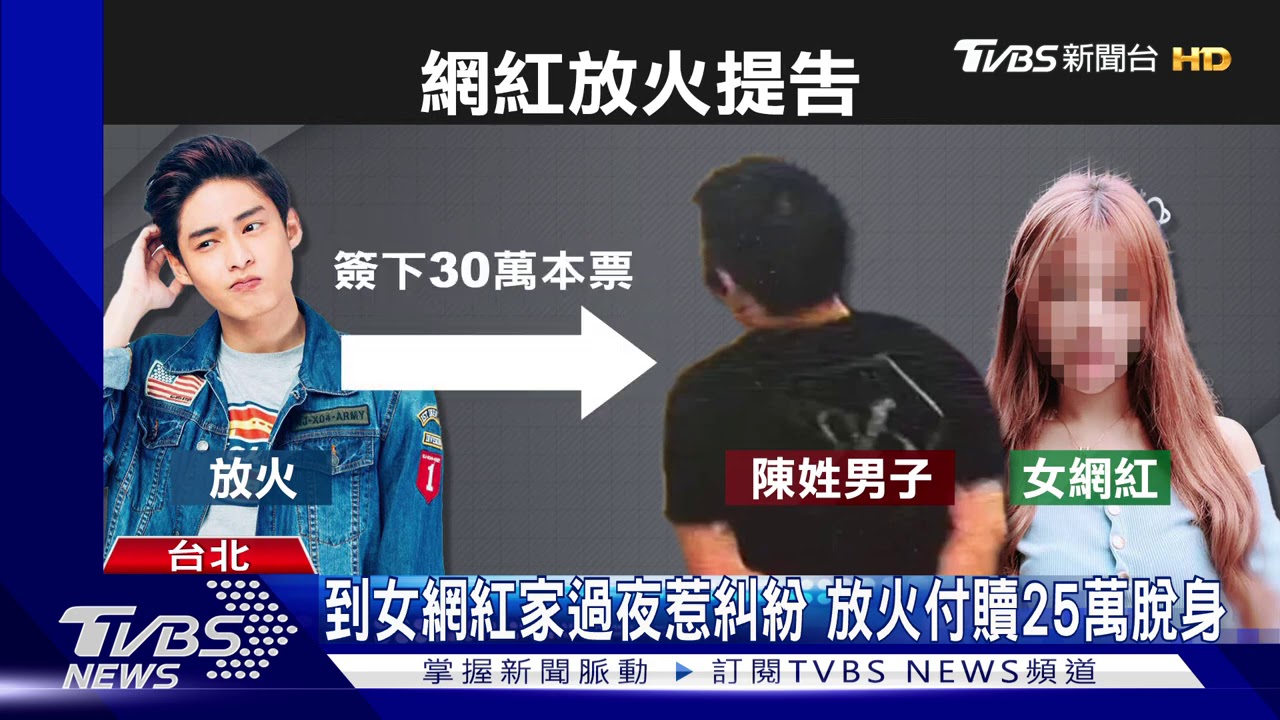 疑遭拍不雅照! 百萬網紅「放火」告恐嚇取財