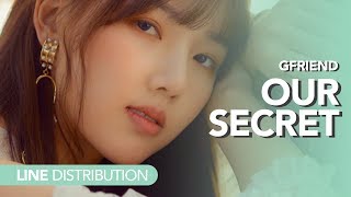 여자친구 GFriend - 비밀 이야기 Our Secret | Line distribution