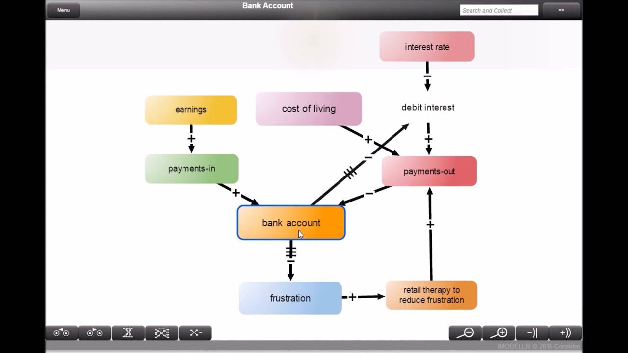 iMODELER - Part 2: Quantitative Modeling (Simulation)
