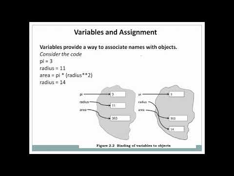 Python Session 5 Basic Elements Of Python 3 Njp