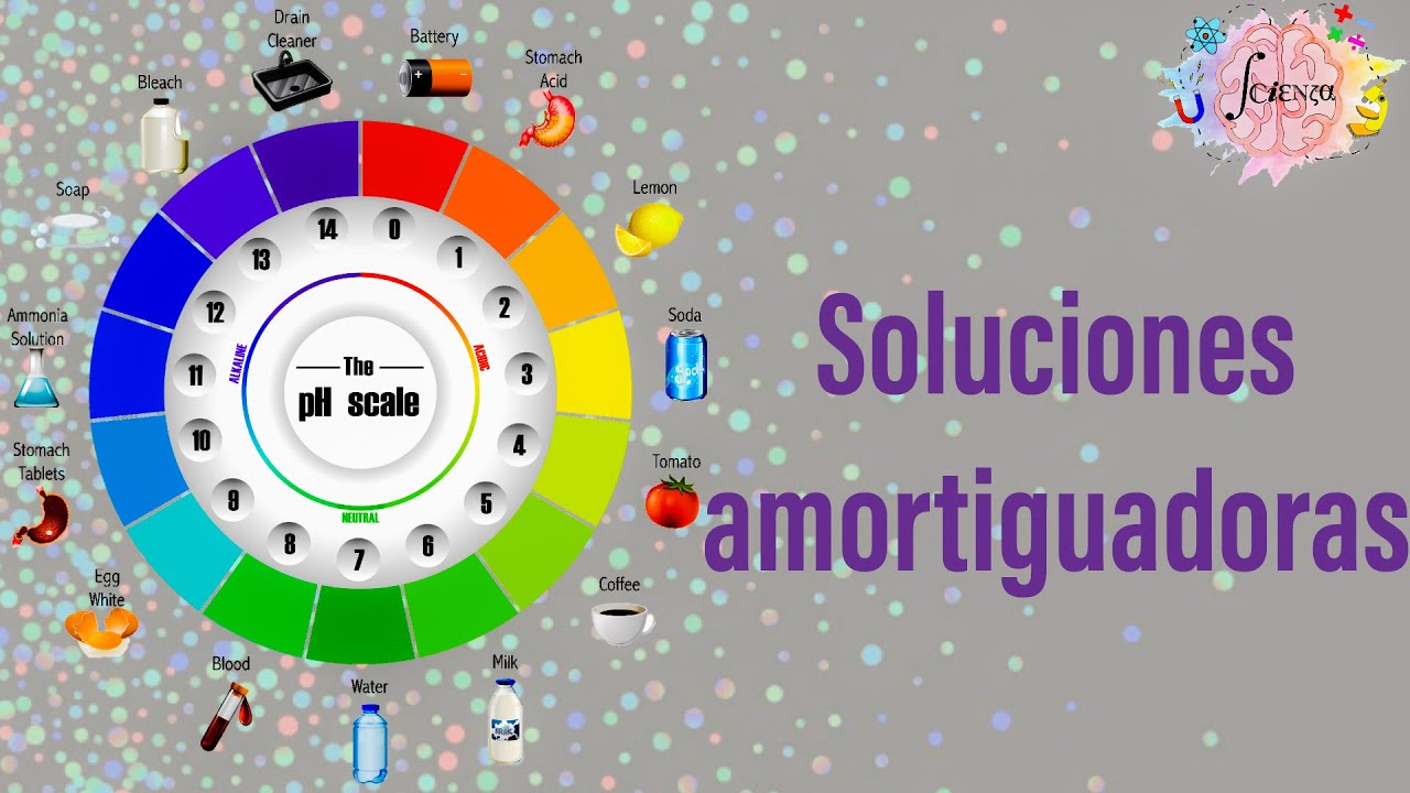 3.5 Soluciones amortiguadoras (buffer o tampón)