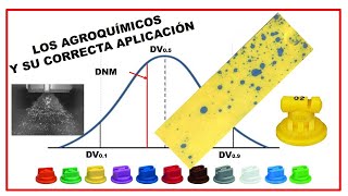 ✅Los AGROQUIMICOS y su CORRECTA aplicación / Como aplicar AGROQUIMICOS 2021?/ pdf de 🎁!!