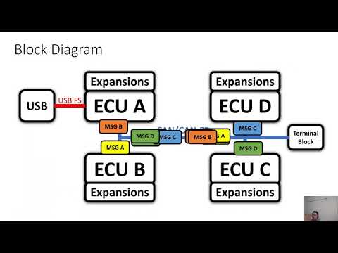 #rC3 -  RAMN: Resistant Automotive Miniature Network