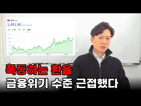 폭등하는 환율... 2008년 금융위기 수준 근접했다